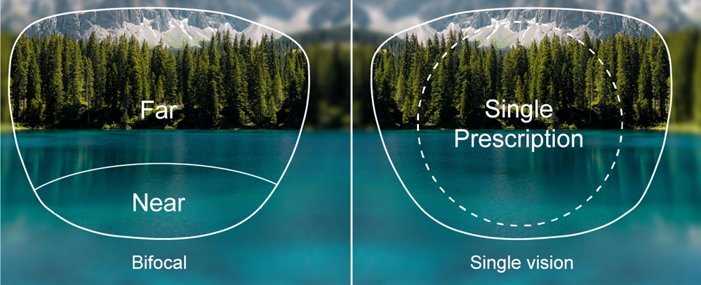 Qual é a diferença entre lentes monofocais e bifocais? Qual é a diferença entre lentes monofocais e bifocais?