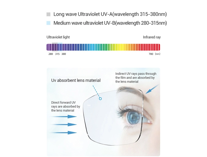Especificação de Lentes de Óculos Ópticas 1.56 Revestimento HMC AR para Revestimento Antirreflexo