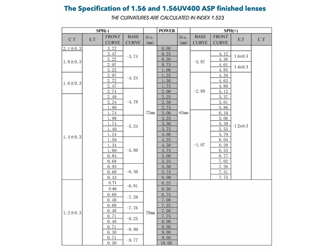 Especificação da Lente NK55 1.56 Visão Simples com Revestimento AR e Revestimento Super Hidrofóbico