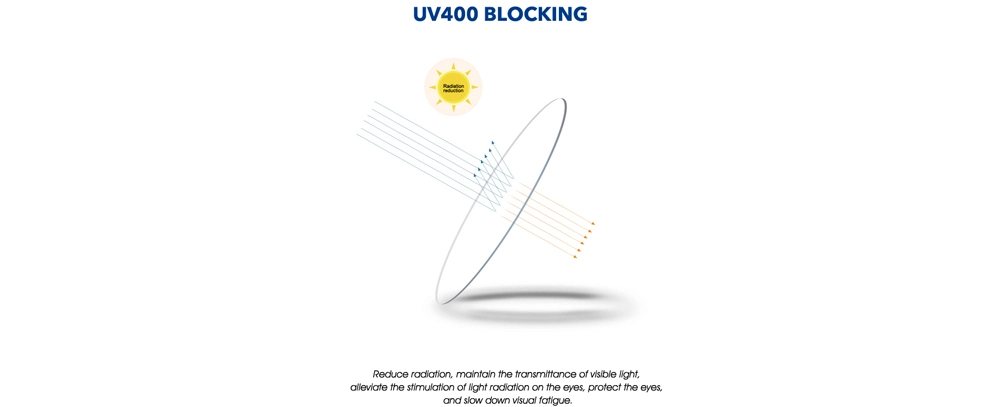 Vantagens das Lentes de Resina NK55 Asféricas com Proteção UV400 1.56 para Lentes Oftálmicas Vantagens das Lentes de Resina NK55 Asféricas com Proteção UV400 1.56 para Lentes Oftálmicas