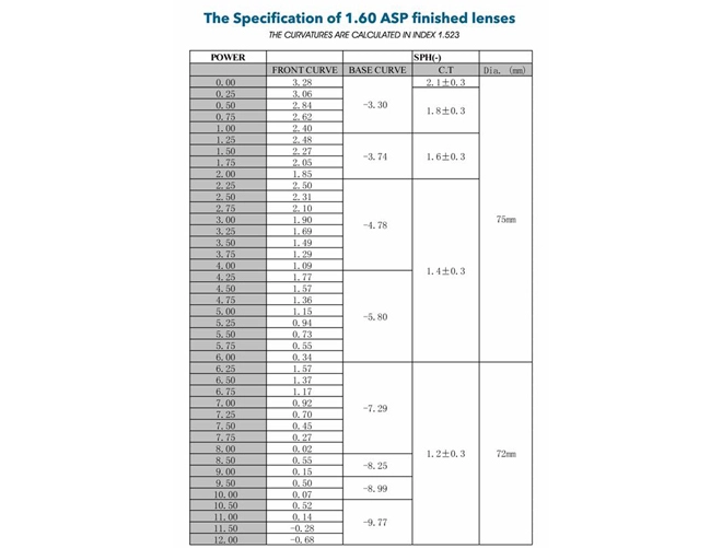 Especificação de Lentes Acrílicas ASP 1.61 com Preço de Fábrica da China para Óculos