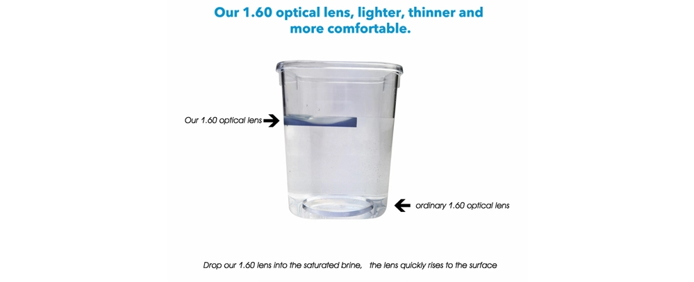 Vantagens do preço de fábrica da China para lentes acrílicas ASP 1.61 - lentes ópticas para óculos de grau Vantagens do preço de fábrica da China para lentes acrílicas ASP 1.61 - lentes ópticas para óculos de grau