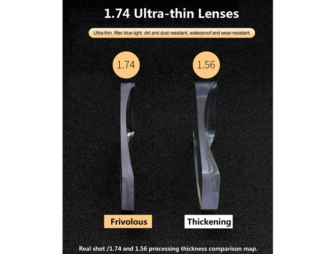 Especificação das Lentes de Grau Mais Finas com Revestimento Super Hidrofóbico de Alto Índice 1.74