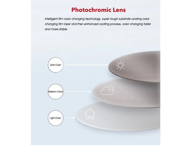 Especificação de Lentes Oftálmicas para Óculos no Atacado UC420 1.56 Blue Cut Fotocromáticas PGX Fabricantes de Lentes Ópticas
