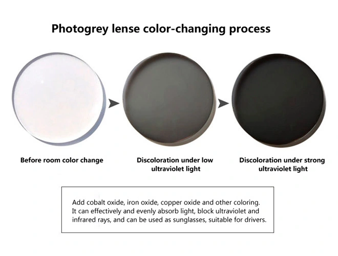 Especificação de Lentes Oftálmicas para Óculos no Atacado UC420 1.56 Blue Cut Fotocromáticas PGX Fabricantes de Lentes Ópticas