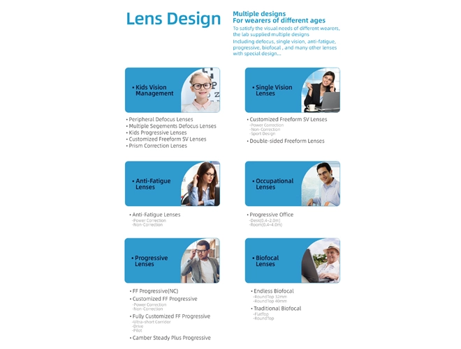 Especificação de Lentes de Prescrição com Design Progressivo Personalizadas Freeform do Laboratório Óptico RX
