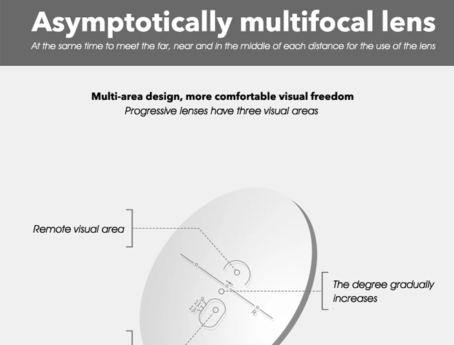 Especificação de Lentes Progressivas Multifocais CR-39 sem Revestimento para Receita