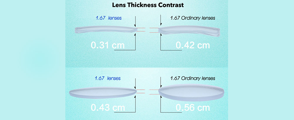 Vantagens das Lentes Blue Block 1.67