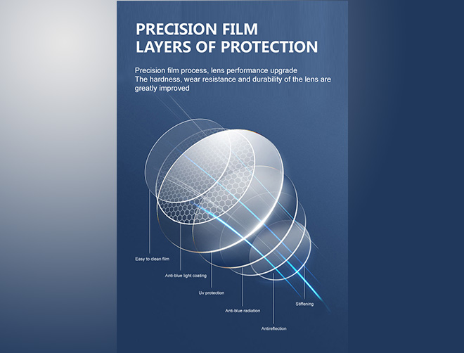 Especificação das Lentes de Alto Índice 1.67 com Bloqueio de Luz Azul UV420 para Óculos