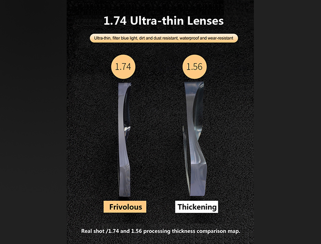 Especificação de Lentes de Óculos de Alta Qualidade 1.74 Super Hidrofóbicas Anti Luz Azul