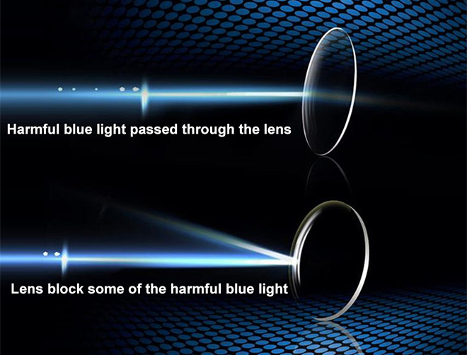 Especificação de Lentes Multifocais Progressivas de Corte Azul 1.56 para Visão de Longe e Perto