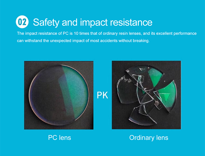 Especificação de Lentes PC de Alto Impacto 1.59 Policarbonato Blue Block UV420 Hmc Shmc Lente Óptica